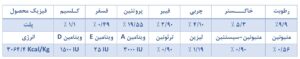 آنالیز استارتر صنعتی