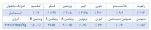 آنالیز مواد شیمیایی سوپراستارتر صنعتی